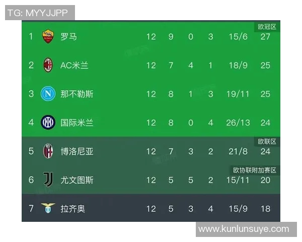 尤文图斯3-1力克AC米兰,C罗梅开二度,霸气领跑意甲积分榜 尤文图斯3-1力克AC米兰,C罗梅开二度,霸气领跑意甲积分榜