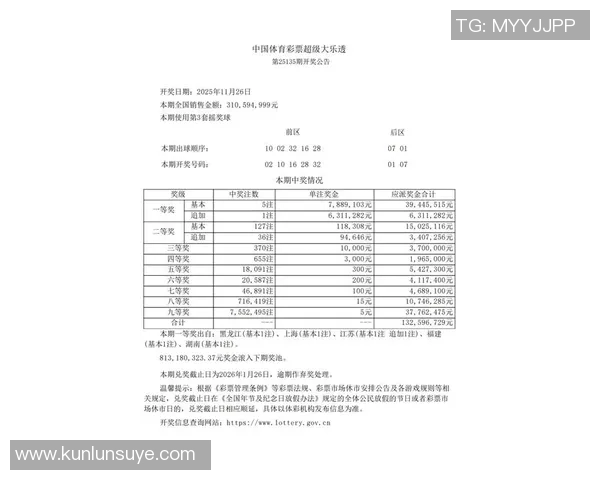 江苏十五选五开奖结果最新动态分析与购彩技巧分享助您赢得更多奖金