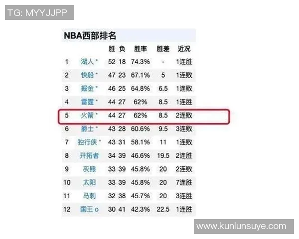 雷霆与快船今日精彩对决直播时间及观看方式详解